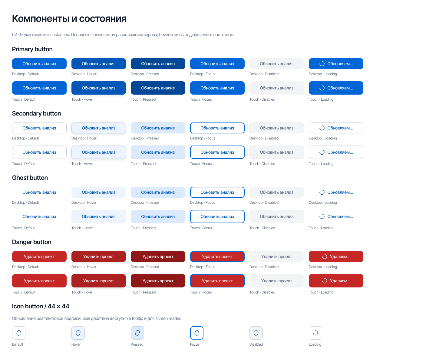 UI Kit: кнопки и их состояния, размеры для мыши и касания