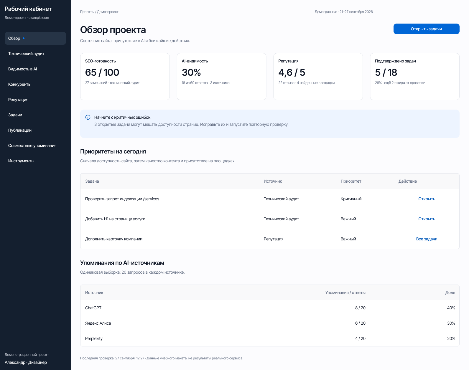 Обзор проекта: показатели SEO, видимость в AI, репутация и приоритетные задачи